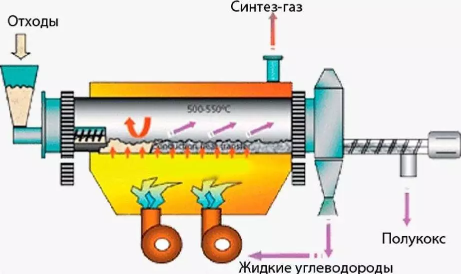 Пиролиз